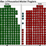 **Customer Segmentation with K-Means:** Visualize a scatter plot showing different customer clusters identified by the K-Means algorithm. Each cluster should be represented by a different color and labeled according to purchasing behavior (e.g., "Frequent Buyers," "Occasional Shoppers," "New Customers"). The background should suggest a data analysis or marketing setting.